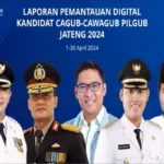 Popularitas 5 Kandidat Pilgub Jateng 2024 Di Medsos & Media