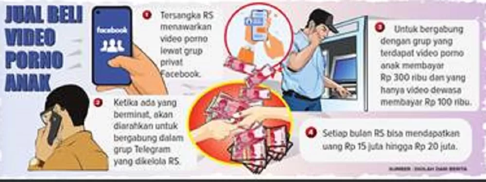 Polda Jateng Ungkap Kasus Video Asusila Anak Di Telegram, Pelaku