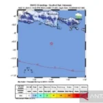 Gempa 5,0 Magnitudo Guncang Jembrana Bali Dan Banyuwangi Jawa Timur