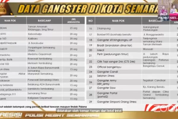 Polrestabes semarang perketat patroli, 29 gangster pelajar masuk pendataan