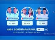 Paslon Wali Unggul Sementara 48,62 Persen Di Quick Count Pilwali