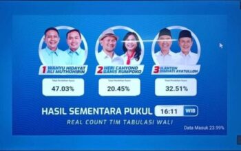 Paslon Wali Unggul Sementara 48,62 Persen Di Quick Count Pilwali