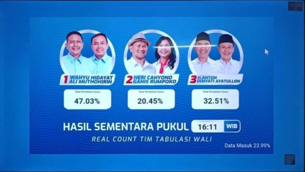 Paslon Wali Unggul Sementara 48,62 Persen Di Quick Count Pilwali