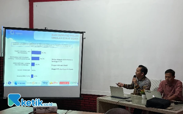 Paslon Wahyu Ali Pimpin Elektabilitas Di Empat Kecamatan Malang