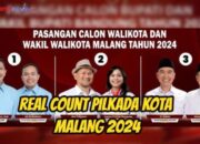 Cek Hasil Real Count Pilkada Kota Malang 2024: Wahyu Ali, Heri Pratiwi,