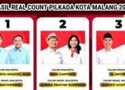 Pilkada Kota Malang 2024: Wahyu-Ali Pimpin Jauh di Hasil Real Count