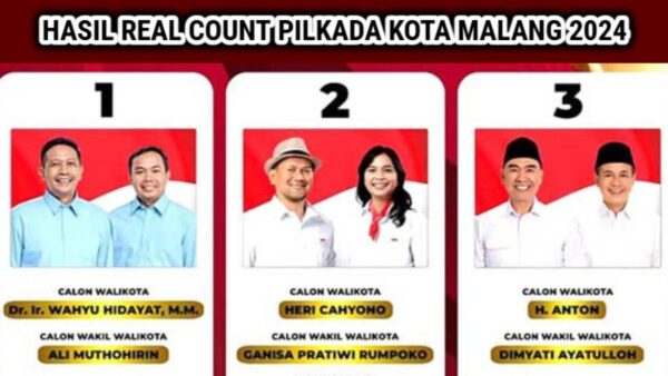 Hasil Real Count Pilkada Malang: Wahyu Ali Unggul Besar Dari Pesaingnya