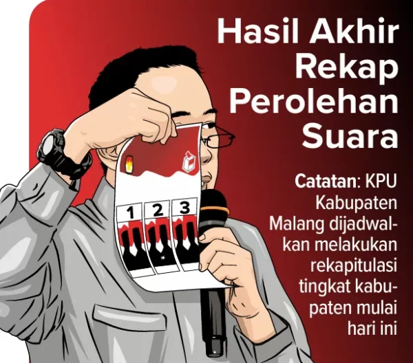 Kpu Umumkan Wahyu Ali Kuasai 5 Kecamatan Di Pilwali Malang