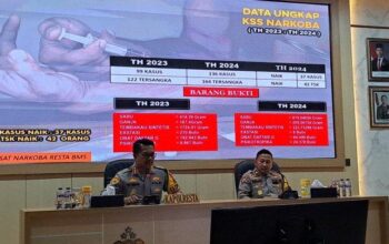 Tegas Lawan Narkoba, Polresta Banyumas Tangkap Ratusan Pengedar Di 2024