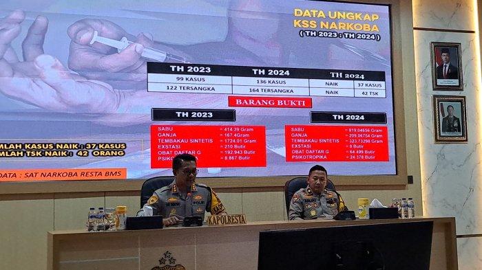 Tegas Lawan Narkoba, Polresta Banyumas Tangkap Ratusan Pengedar Di 2024