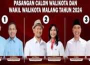 Suara Terbanyak Pilkada Malang 2024: Update Real Count KPU untuk Tiga Paslon