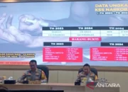 Banyumas Catat Penurunan Kasus Kejahatan Di Tahun 2024