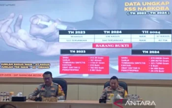 Banyumas Catat Penurunan Kasus Kejahatan Di Tahun 2024