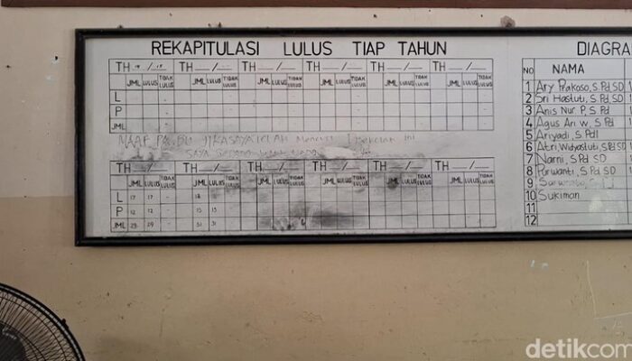 Maling di SDN Sragen Tinggalkan Pesan Maaf Setelah Curi Peralatan Elektronik