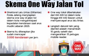 Mudik lebaran, one way jalan tol disiapkan polda jateng